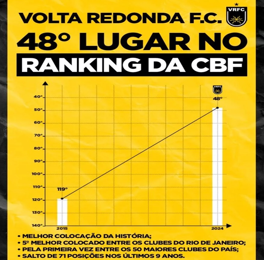 Enxadrista de Volta Redonda se torna o número 1 do ranking mundial